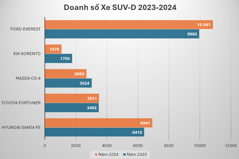 Top 5 xe SUV D bán chạy nhất 2024缩略图 Tin tức Xe hơi
